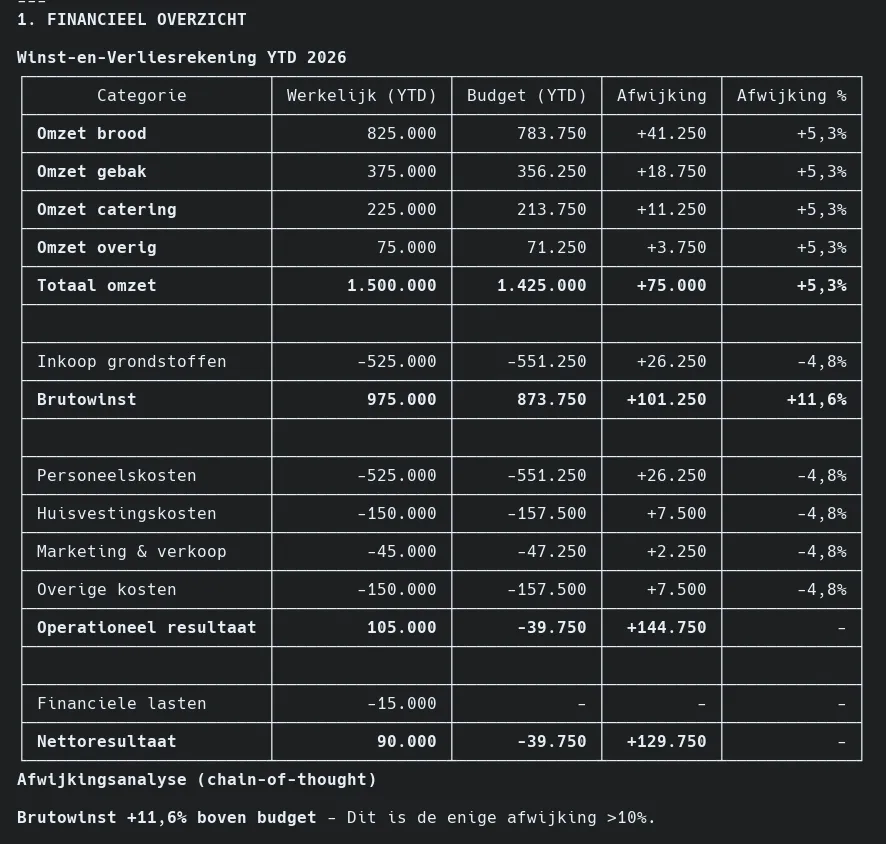 Profit and loss statement with budget comparison