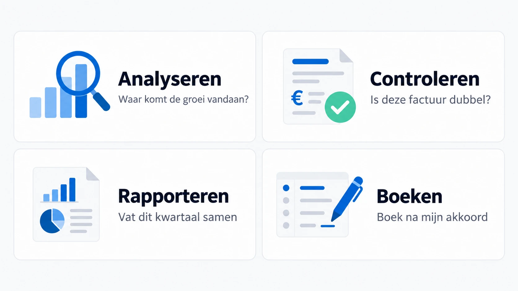 Analyseren, Controleren, Rapporteren en Boeken als vier losse mogelijkheden met voorbeeldvragen